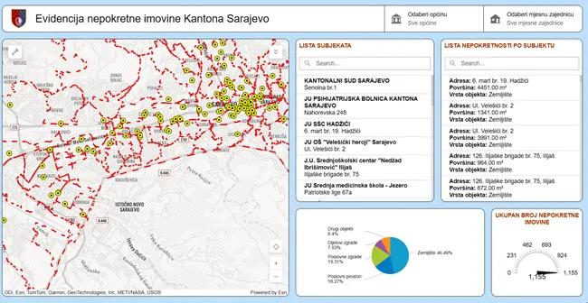 Vlada KS objavila online registar imovine: Dostupna interaktivna mapa državne imovine