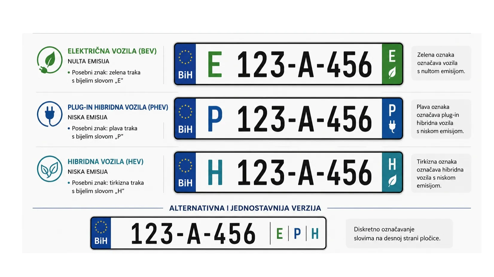 Ministarstvo inicira posebne registracije za električna i hibridna vozila